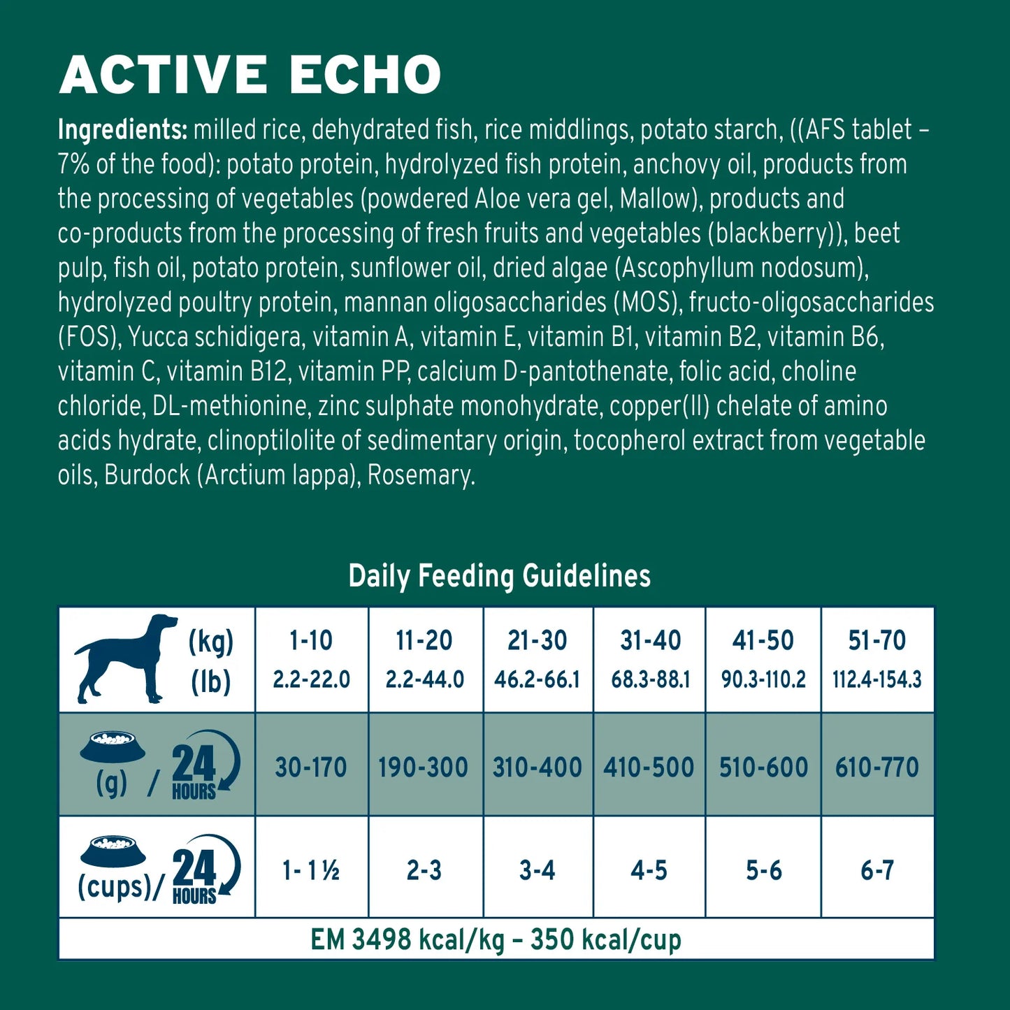 Forza10 Nutraceutic Active Echo Support Diet Dry Dog Food