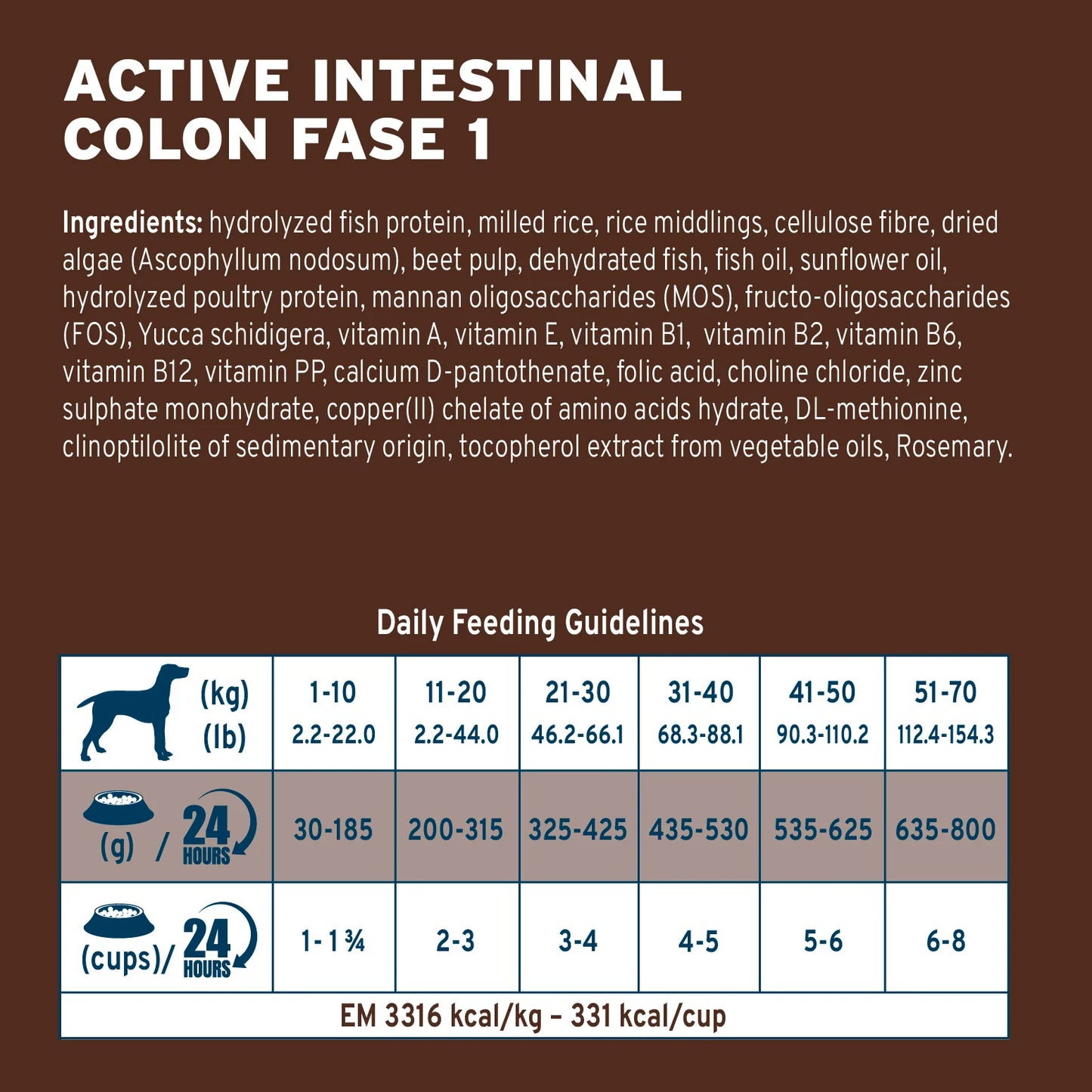 Forza10 Nutraceutic Active Colon Diet Phase 1 Dry Dog