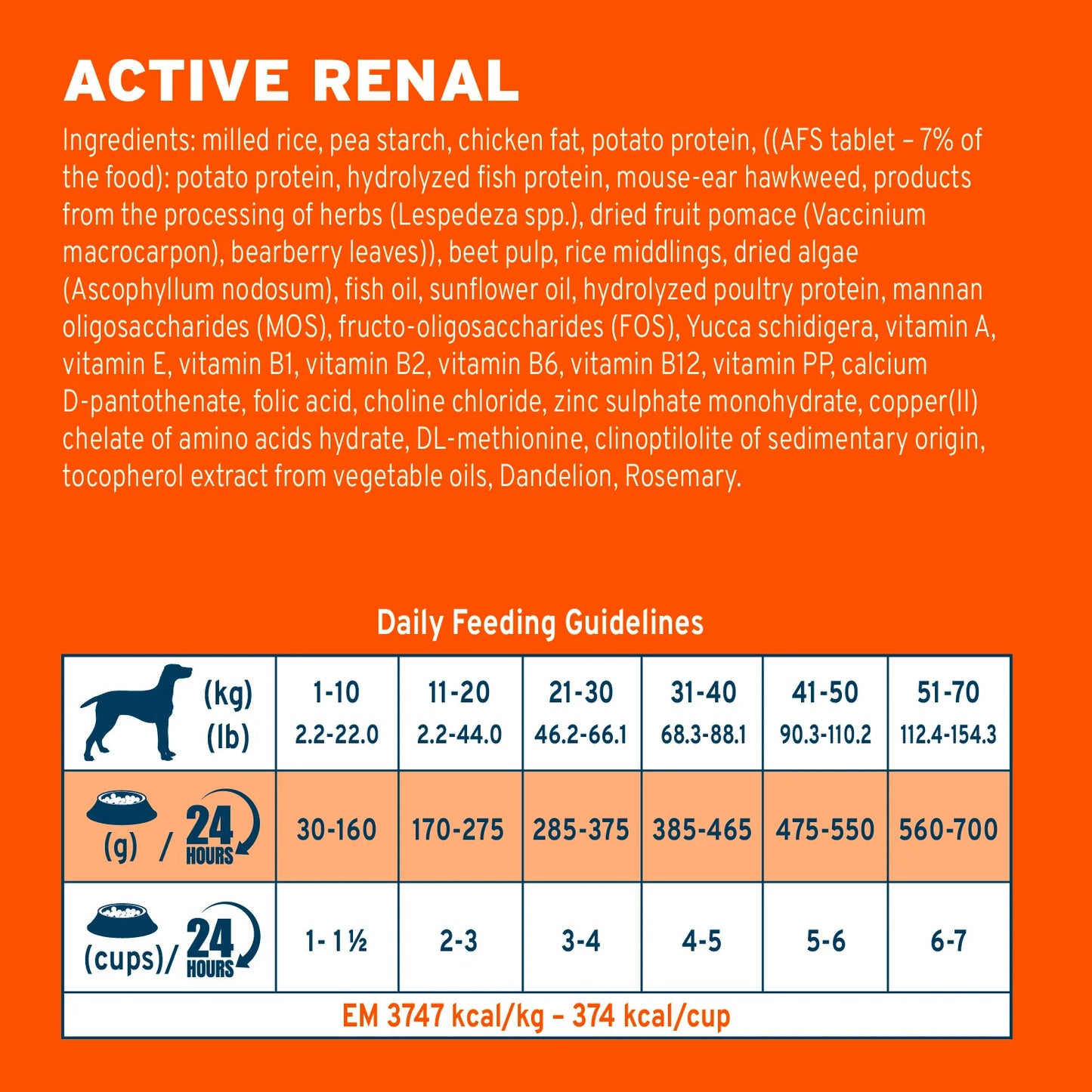 Forza10 Nutraceutic Active Kidney Renal Support Dry Dog Food
